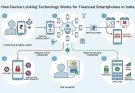 How Device Locking Technology Works For Financed Smartphones In India